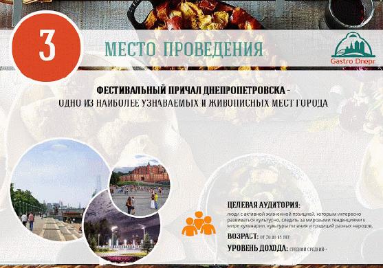 Афиша - Другие мероприятия - Фестиваль вкусной еды и удовольствий Gastro Dnepr