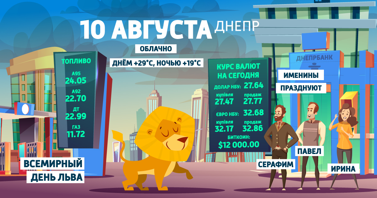 Доброе утро, Днепр: узнай, какой сегодня праздник, курс валют и погода фото 1