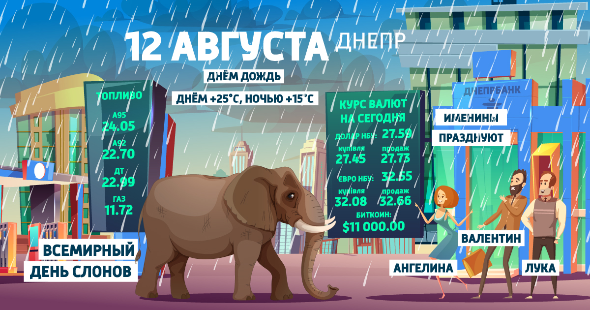Доброе утро, Днепр: узнай, какой сегодня праздник, курс валют и погода фото 1