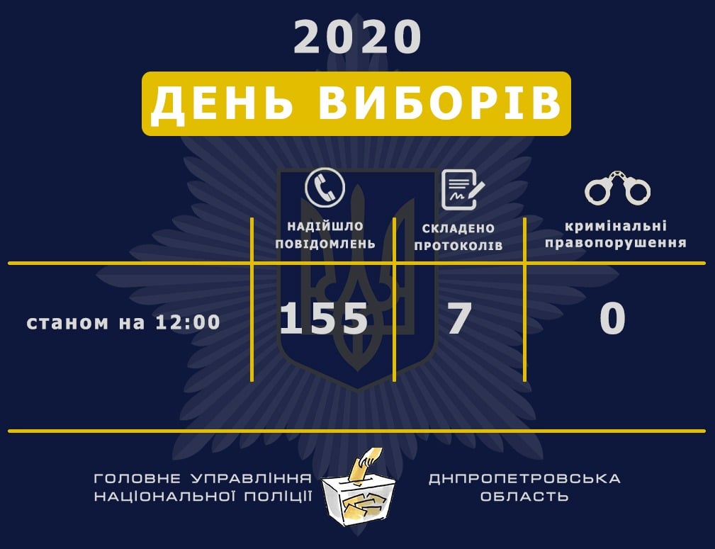Не надо так: какие нарушения фиксируют на выборах в Днепре фото 1