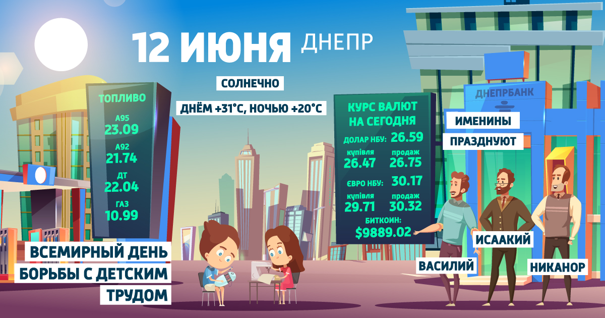 Доброе утро, Днепр: узнай, какой сегодня праздник, курс валют и погода фото 1