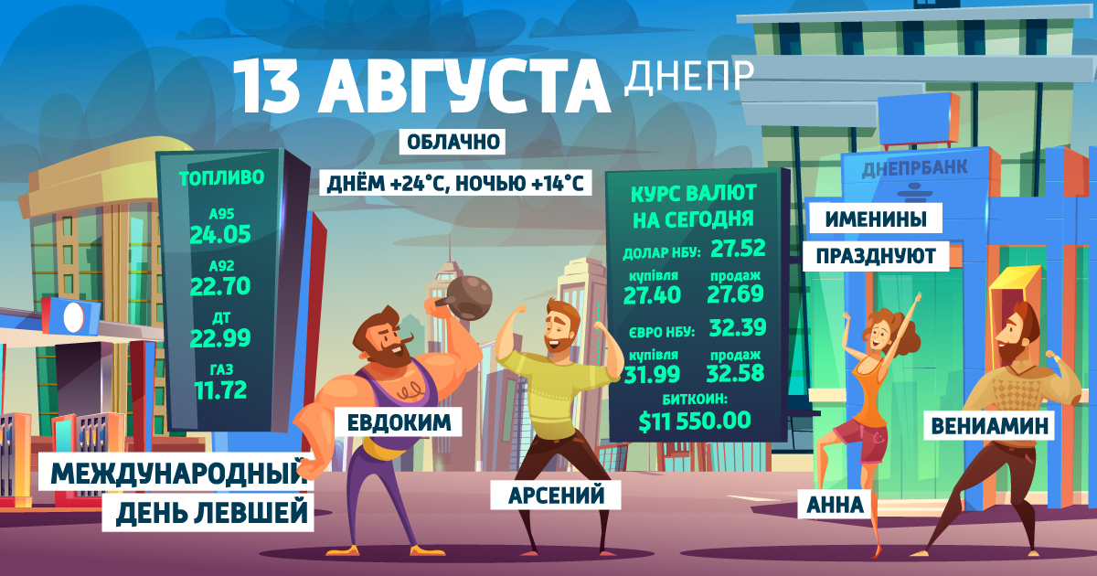 Доброе утро, Днепр: узнай, какой сегодня праздник, курс валют и погода фото 1