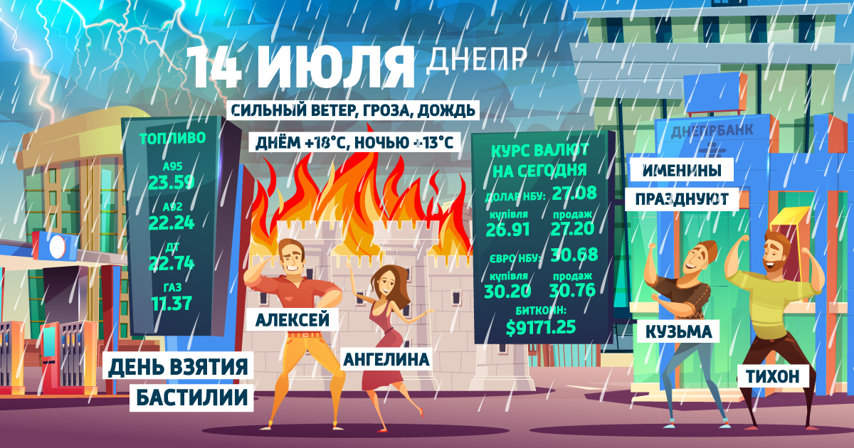 Доброе утро, Днепр: узнай, какой сегодня праздник, курс валют и погода фото 1
