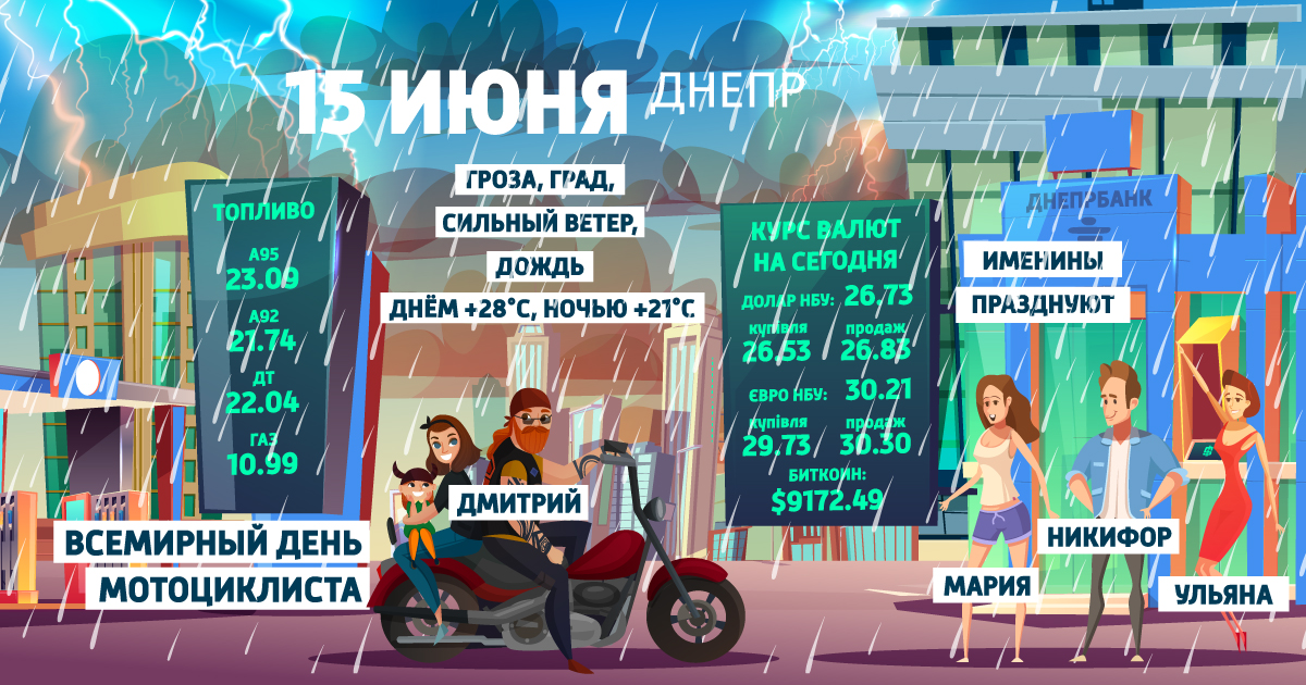 Доброе утро, Днепр: узнай, какой сегодня праздник, курс валют и погода фото 1