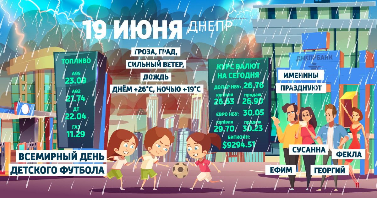 Доброе утро, Днепр: узнай, какой сегодня праздник, курс валют и погода фото 1
