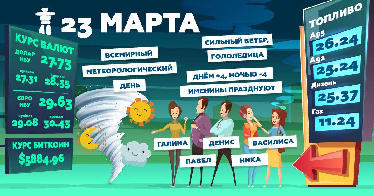 Доброе утро, Днепр: узнай, какой сегодня праздник, курс валют и погода фото 1