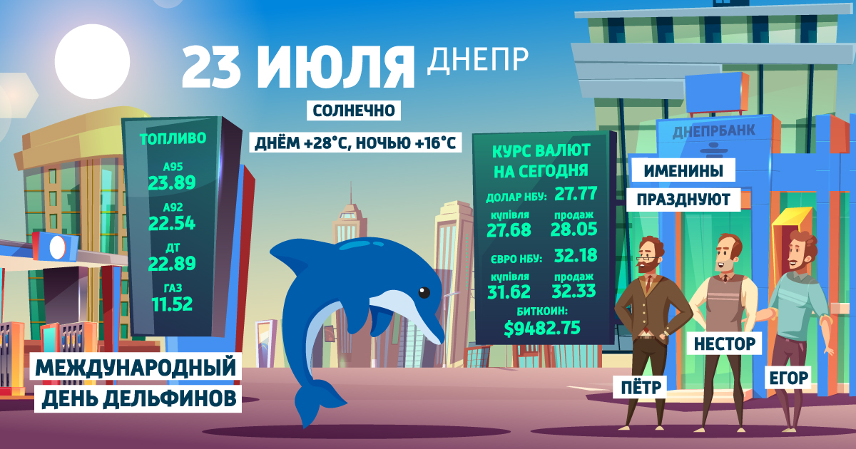 Доброе утро, Днепр: узнай, какой сегодня праздник, курс валют и погода фото 1