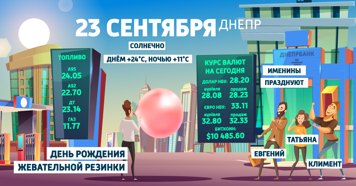 Доброе утро, Днепр: узнай, какой сегодня праздник, курс валют и погода фото 1