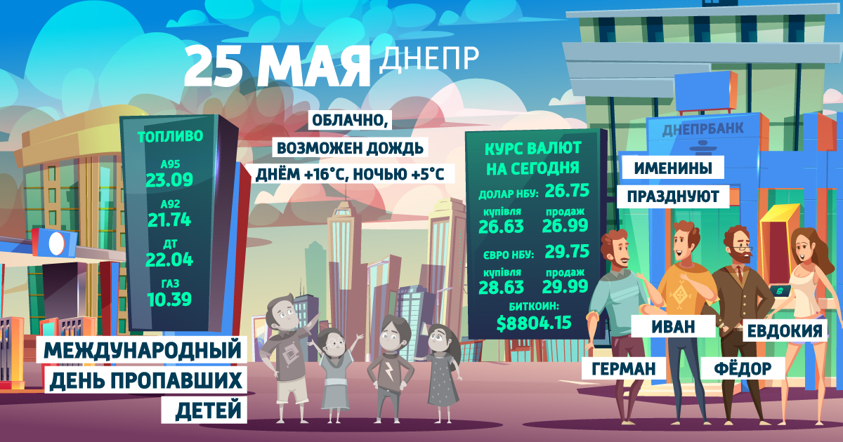 Доброе утро, Днепр: узнай, какой сегодня праздник, курс валют и погода фото 1
