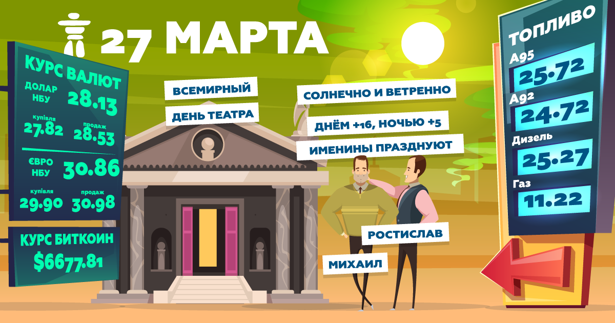 Доброе утро, Днепр: узнай, какой сегодня праздник, курс валют и погода фото 1