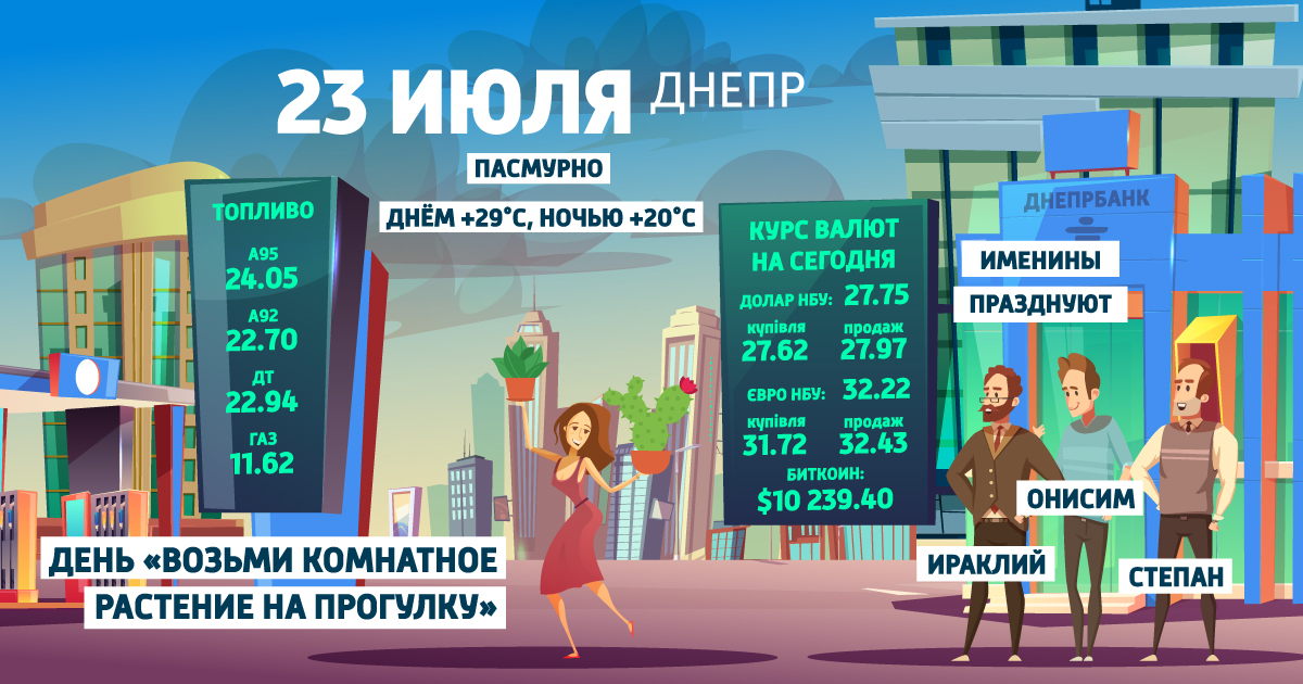Доброе утро, Днепр: узнай, какой сегодня праздник, курс валют и погода фото 1