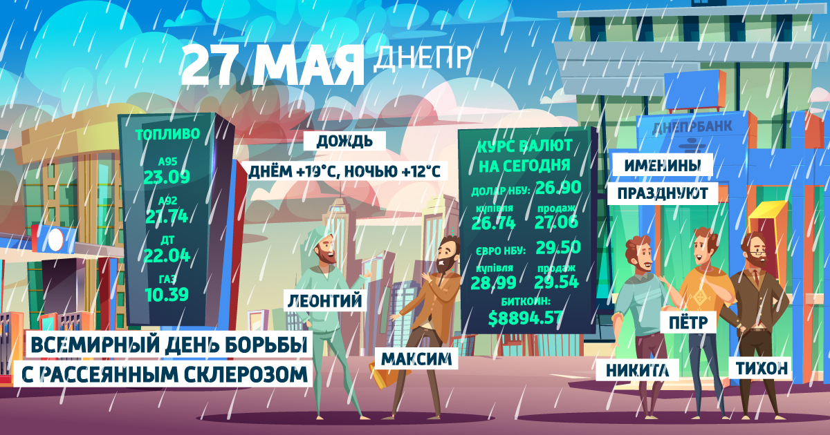 Доброе утро, Днепр: узнай, какой сегодня праздник, курс валют и погода фото 1