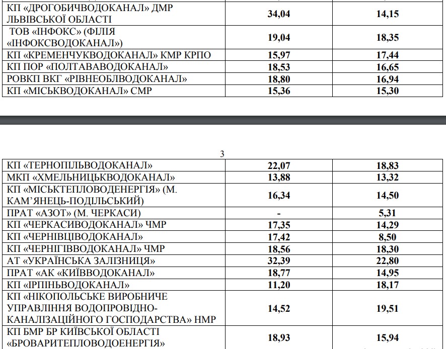 Такими могли быть тарифы с 1 июня -