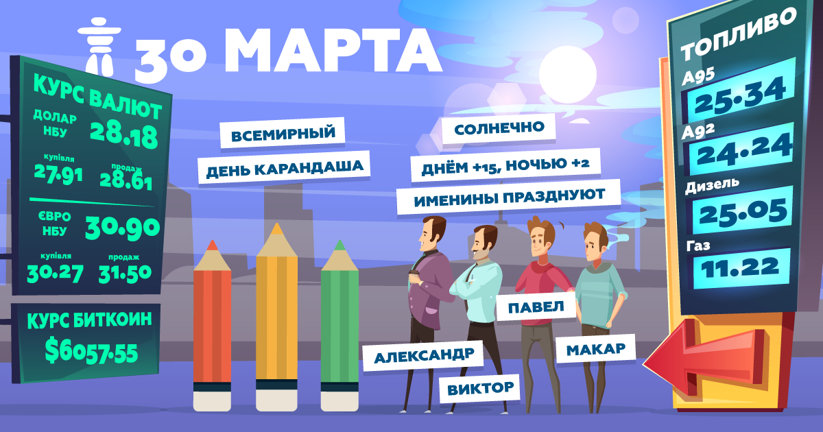 Доброе утро, Днепр: узнай, какой сегодня праздник, курс валют и погода фото 1