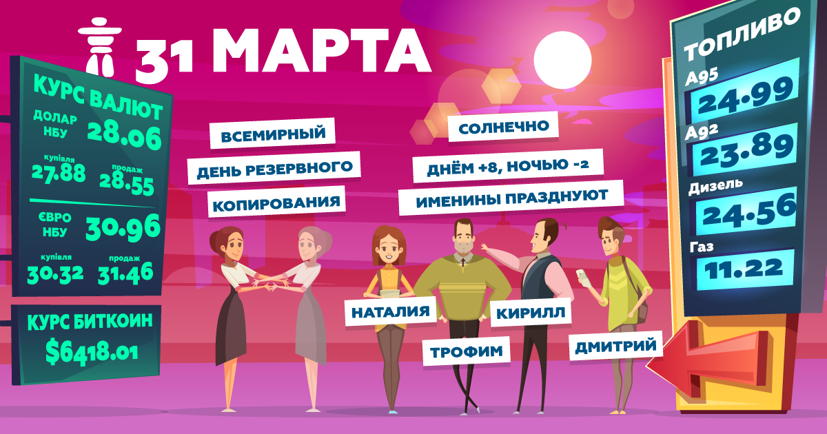 Доброе утро, Днепр: узнай, какой сегодня праздник, курс валют и погода фото 1