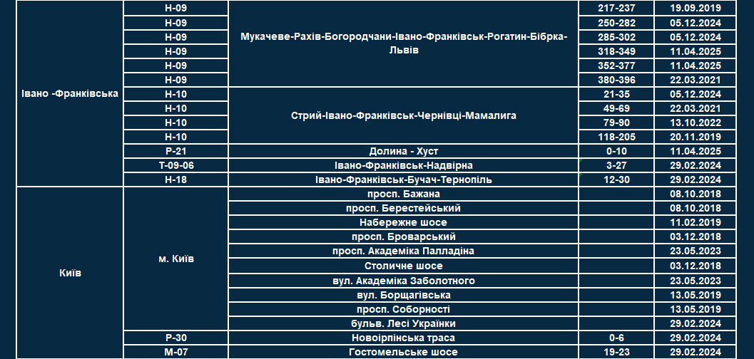 список всіх ділянок, де працюють TruCAM