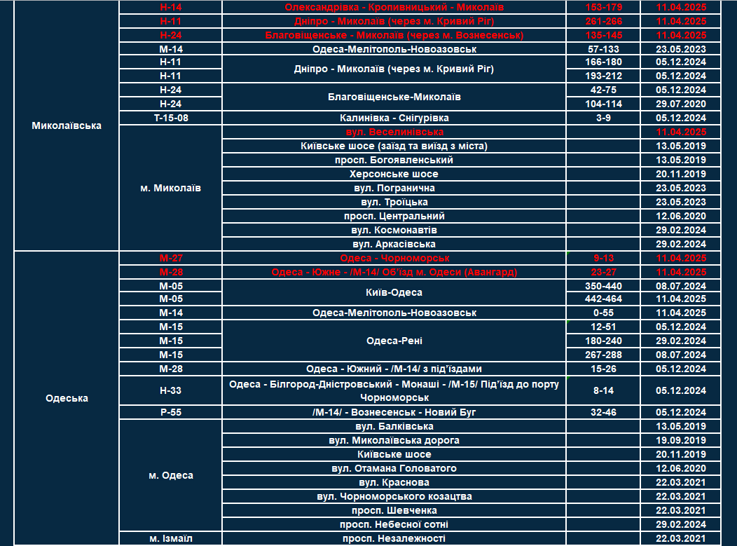 список всіх ділянок, де працюють TruCAM