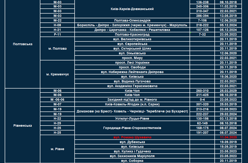 список всіх ділянок, де працюють TruCAM