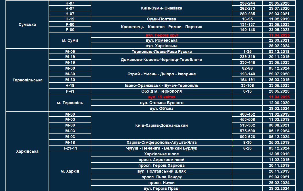 список всіх ділянок, де працюють TruCAM