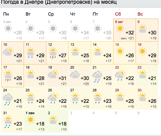 Погода в Днепре на август 2020 / gismeteo.ua