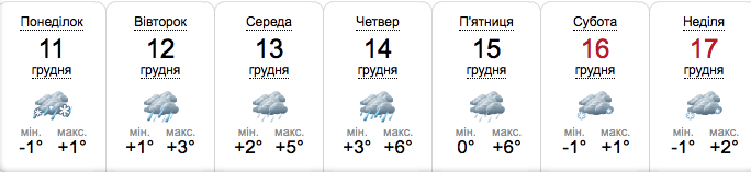 Яка погода буде у Дніпрі наступного тижня. -