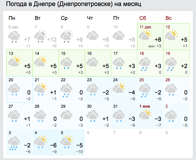 Будет ли снег в Днепре на Новый год