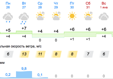 Погода у Дніпрі -