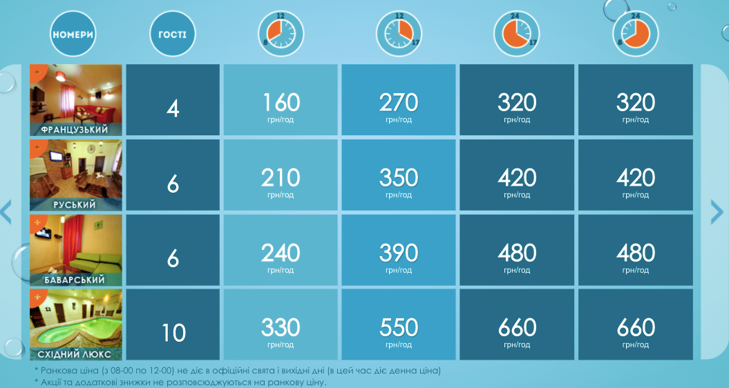 Цены на номера с банями в комплексе "Водолей"