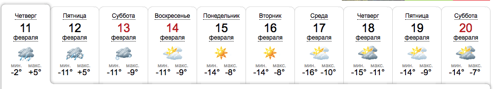 Прогноз погоды на февраль в Днепре / sinoptik.ua