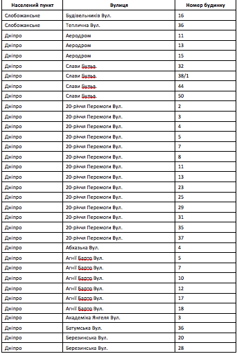 Кому у Дніпрі встановлять газові лічильники у 2022-му році: адреси фото 1
