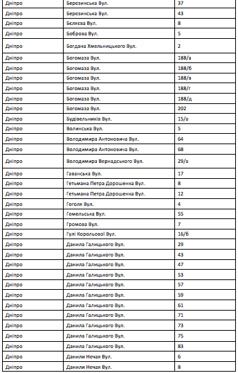 Кому у Дніпрі встановлять газові лічильники у 2022-му році: адреси фото 2 1