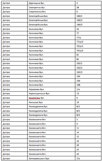 Кому у Дніпрі встановлять газові лічильники у 2022-му році: адреси фото 3 2