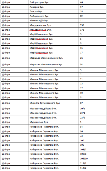 Кому у Дніпрі встановлять газові лічильники у 2022-му році: адреси фото 4 3