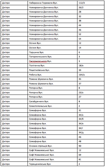 Кому у Дніпрі встановлять газові лічильники у 2022-му році: адреси фото 5 4