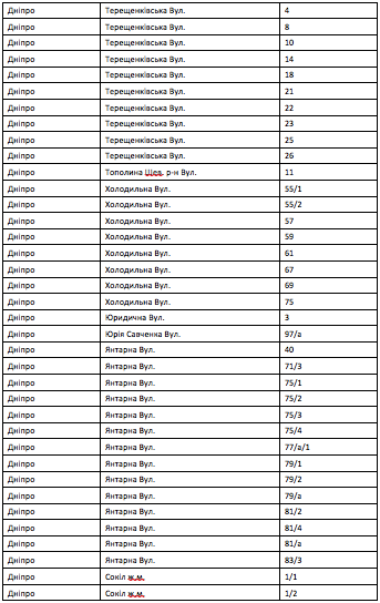 Кому в Днепре установят газовые счетчики в 2022-м году: адреса фото 6 5
