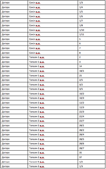 Кому у Дніпрі встановлять газові лічильники у 2022-му році: адреси фото 6 5