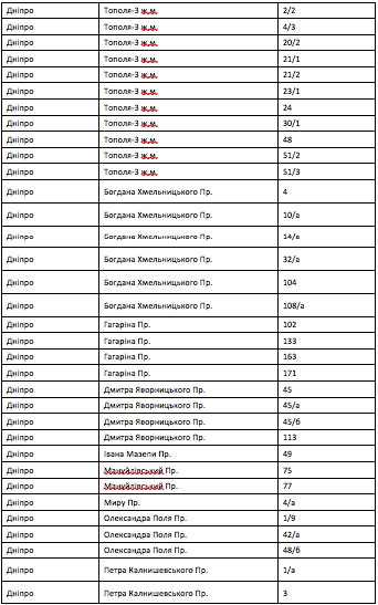 Кому в Днепре установят газовые счетчики в 2022-м году: адреса фото 8 7