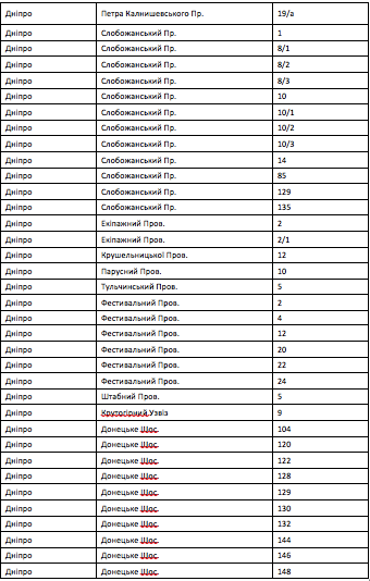 Кому у Дніпрі встановлять газові лічильники у 2022-му році: адреси фото 7 6