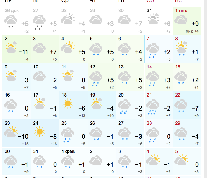 Яка погода буде у Дніпрі у січні 2023 року -