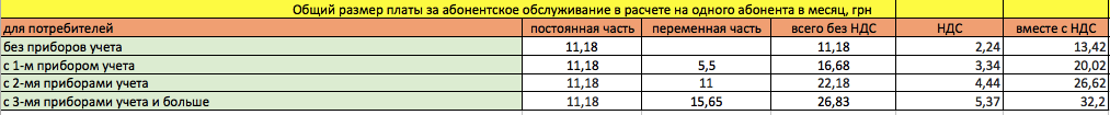 Получи ответ: какие тарифы на воду в 2021 году будут в Днепре  фото 2 1