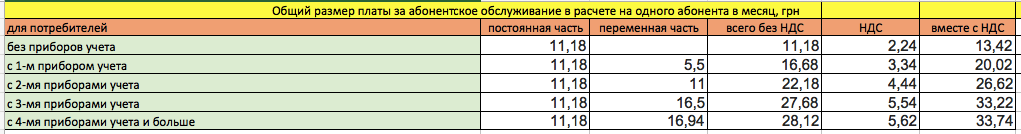 Получи ответ: какие тарифы на воду в 2021 году будут в Днепре  фото 3 2