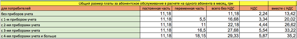 Получи ответ: какие тарифы на воду в 2021 году будут в Днепре  фото 4 3