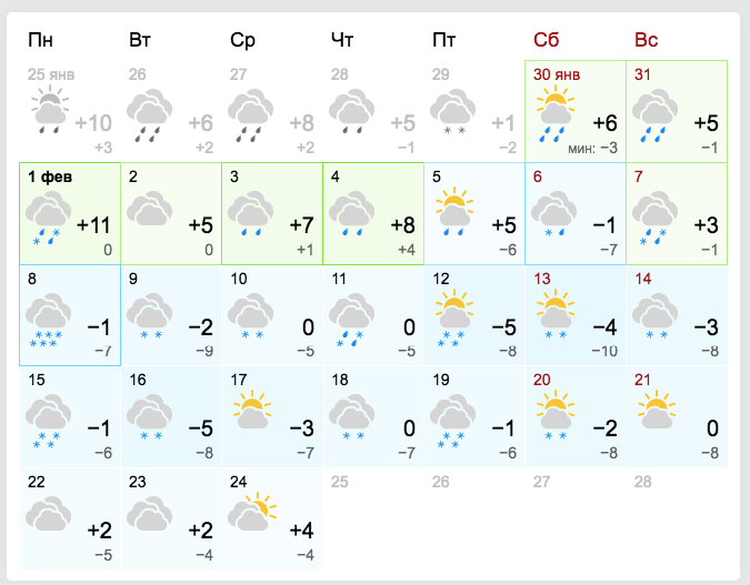 Прогноз погоды на февраль в Днепре / gismeteo.ua