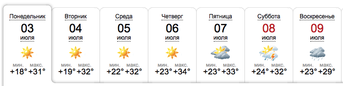 Прогноз погоды в Днепре