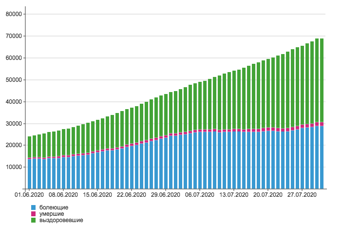 Сколько заболевших коронавирусом в Украине / фото: сайт Минфина