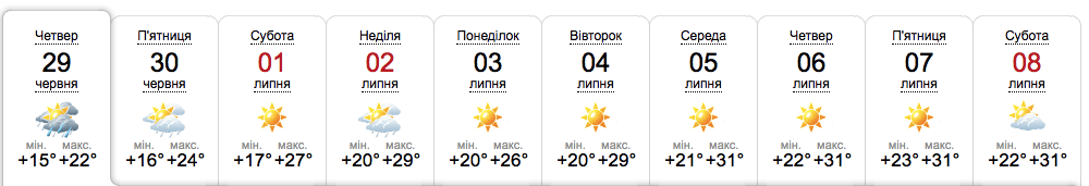 Коли до Дніпра повернеться літня спека -