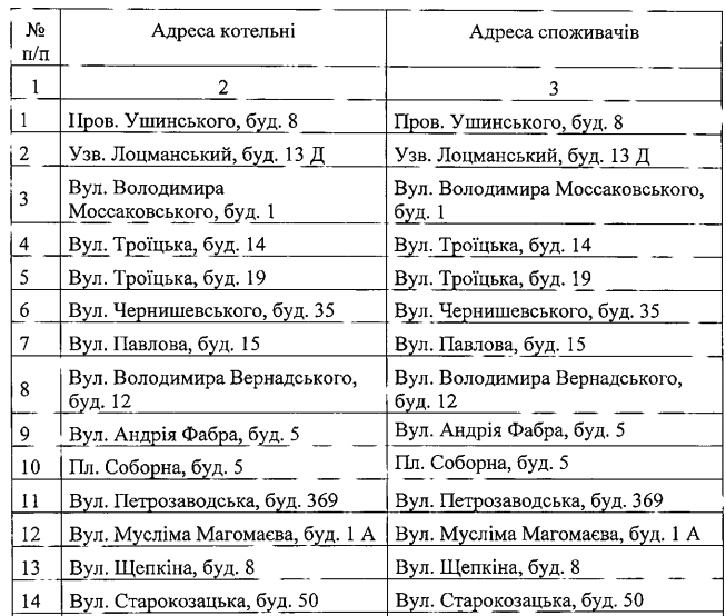 В Днепре часть домов хотят отключить от центрального отопления: как получить компенсацию фото 1