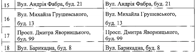 В Днепре часть домов хотят отключить от центрального отопления: как получить компенсацию фото 2 1