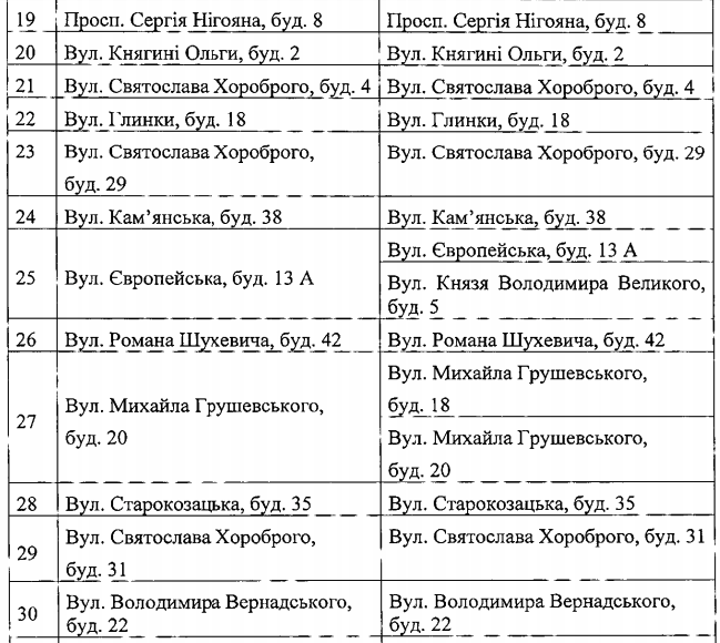 В Днепре часть домов хотят отключить от центрального отопления: как получить компенсацию фото 3 2
