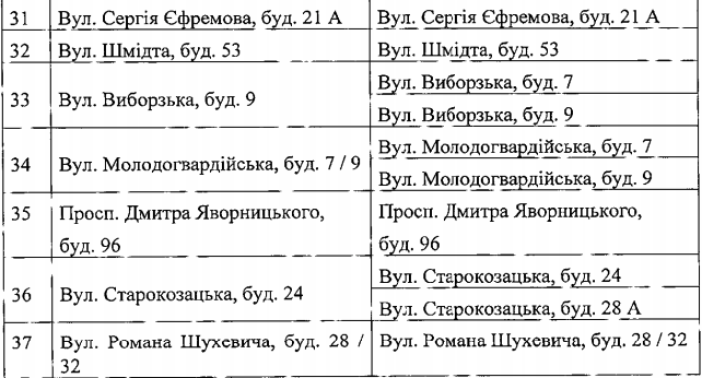В Днепре часть домов хотят отключить от центрального отопления: как получить компенсацию фото 4 3
